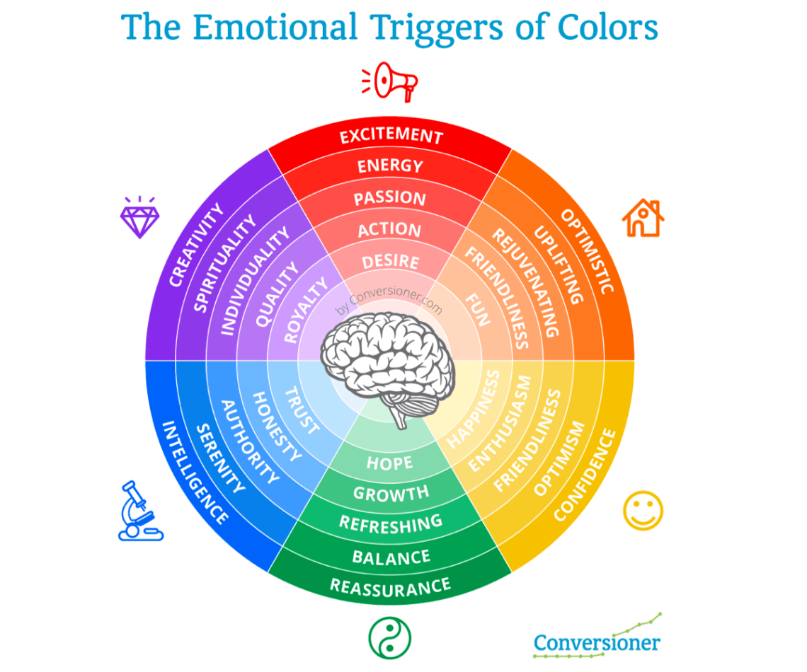 the-emotional-triggers-of-colors